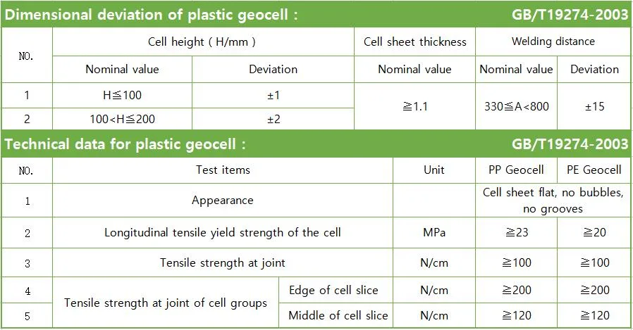 PCA150-712 Perforated Textured Geocell Used for Road Construction for Construction